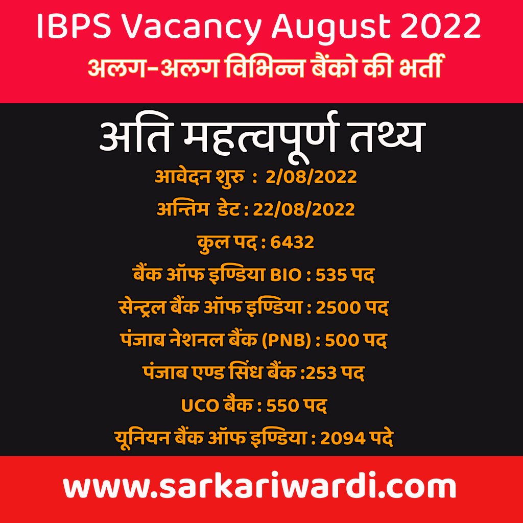 IBPS PO